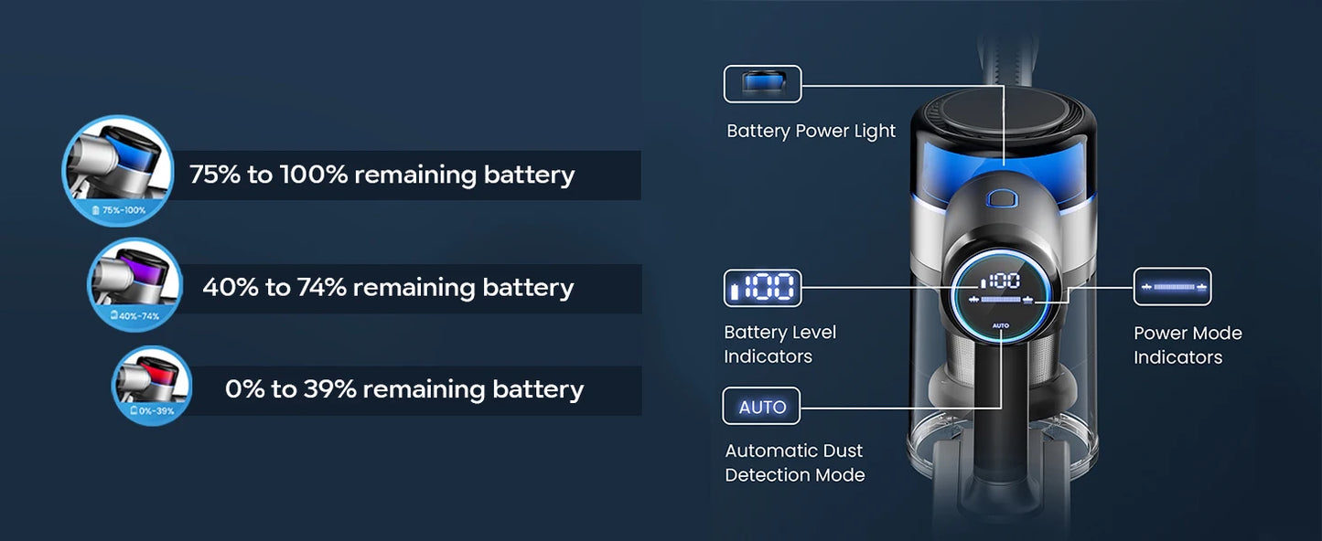70KPa 400W cordless vacuum cleaner, 1 L dust cup, light display battery, for animal hair, Carpet