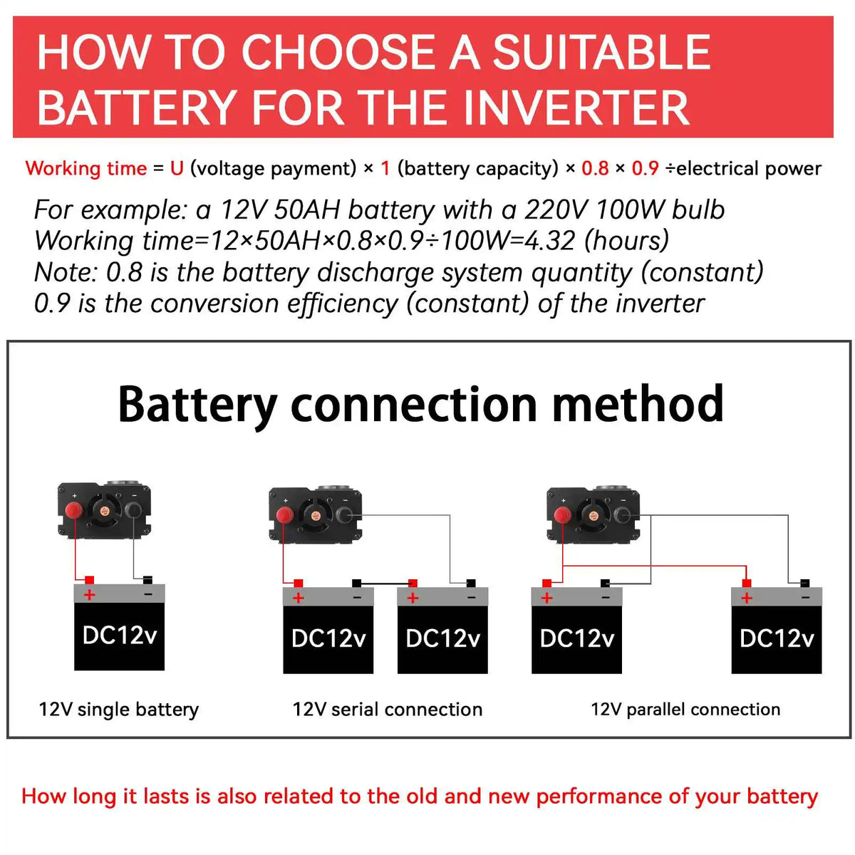 4000W 3000W Power Inverter DC 12V to AC 220V 230V Transformer with 4 USB EU Sockets Charging with LED Display
