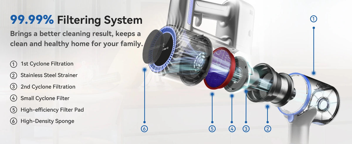 60KPa, 50min, 1L wireless vacuum cleaner for animal hair, Carpet, hard floors, N700
