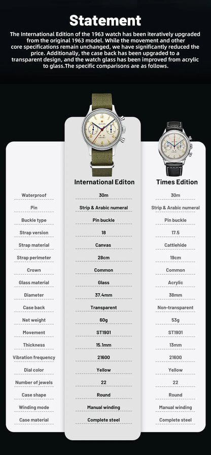 Seagull 1963 International Edition Watch for Men Chronograph Manual Winding Mechanical Watches Original ST1901 D304 Memorial