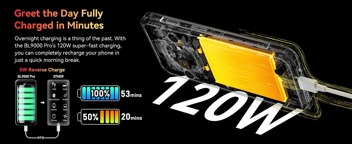 Blackview BL9000 PRO 5G Rugged Smartphone 6.78'' FHD Display 12GB 512GB Infrared Imaging Camera 8800mAh/120W Android 14