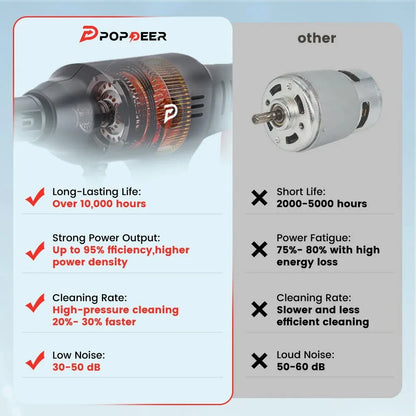 POPDEER PD-W01 Cordless High Pressure Car Washer, 200Bar 6-in-1 Nozzle, 4.0Ah Battery, 5m Hose for Car Cleaning
