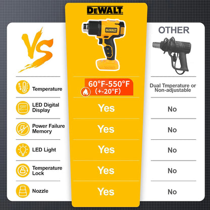 DEWALT 20V Temperatures Adjustable Hot Air Gun Cordless Heat Gun 550°C High Power Welding Thermal Blower Power Tools DCE530
