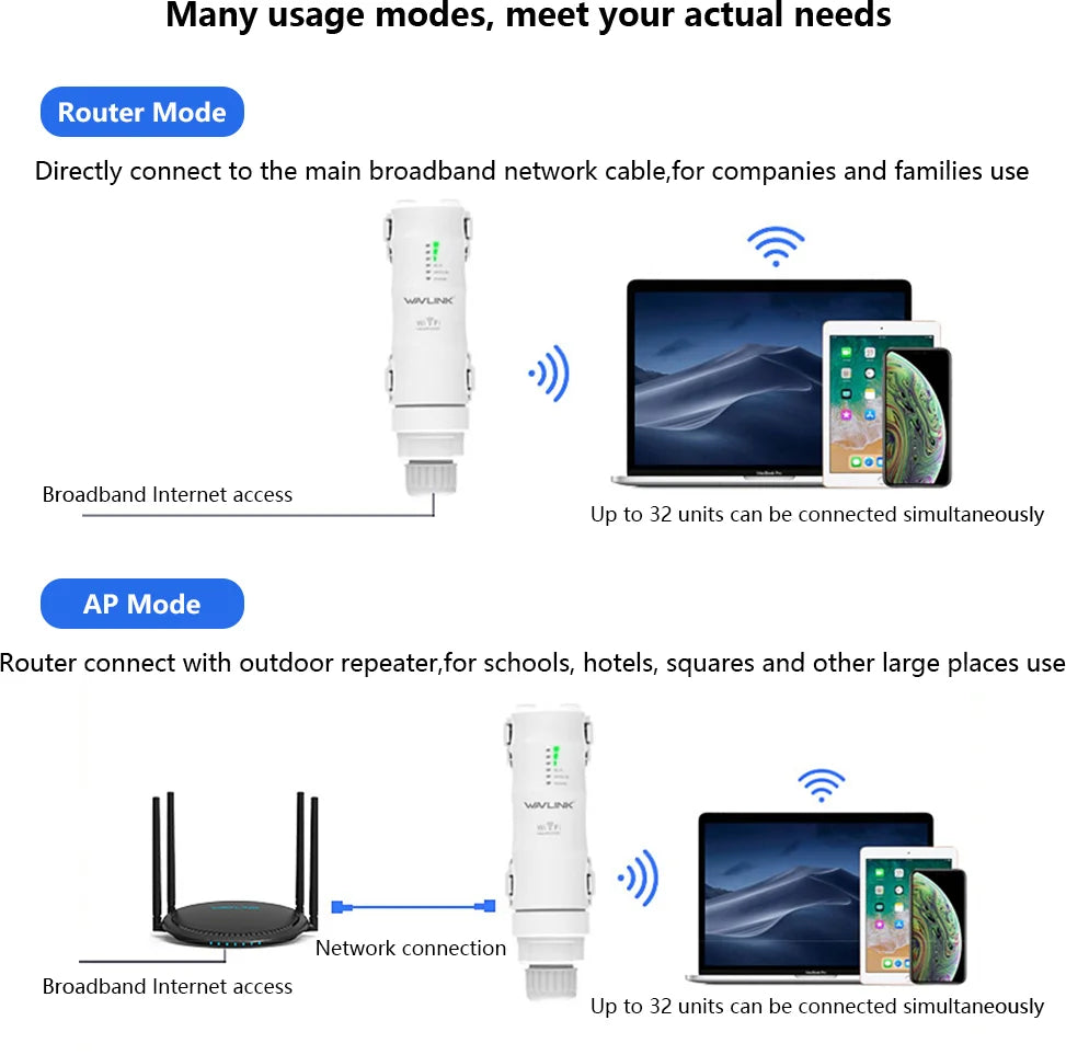 Wavlink High Power AC1200/600/300 Outdoor Wireless WiFi Repeater AP/WiFi Router Dual Dand 2.4G+5Ghz Long Range Extender POE
