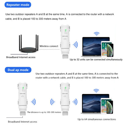 Wavlink High Power AC1200/600/300 Outdoor Wireless WiFi Repeater AP/WiFi Router Dual Dand 2.4G+5Ghz Long Range Extender POE