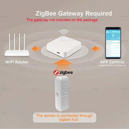 Zigbee 3.0 PIR Motion Sensor Tuya Smart Life Mmwave Radar Humidity Temperature Light Sensor Detector For 2MQTT Home Assistant