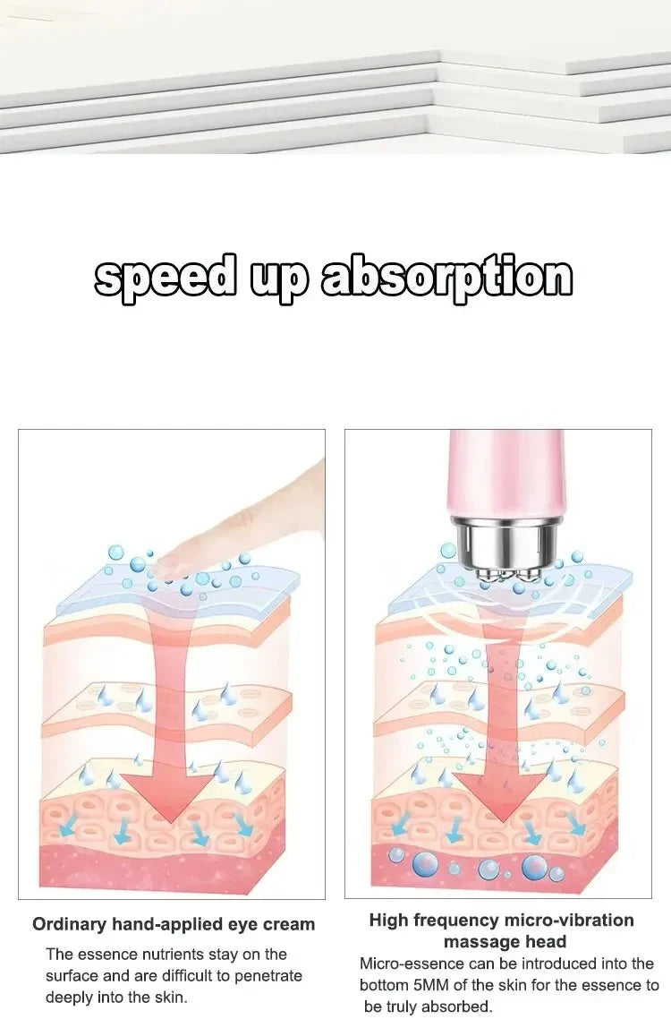Revitalizing Electric Eye Massager - Micro-Vibration Beauty Tool | Reduces Dark Circles Eases Puffiness & Promotes Relaxation