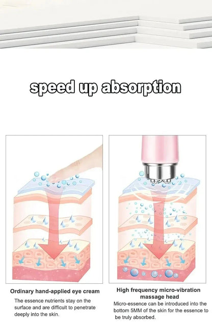 Revitalizing Electric Eye Massager - Micro-Vibration Beauty Tool | Reduces Dark Circles Eases Puffiness & Promotes Relaxation