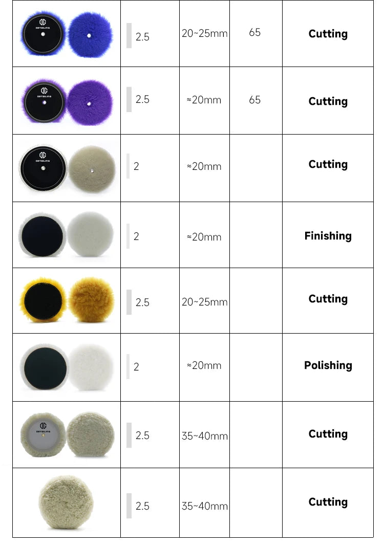 DETAILING 3"/5"/6" Wool Felt Polishing Pad Wool Wheel Buffer Auto Paint Care Buffing Pads for Car Polisher Remove Scratches