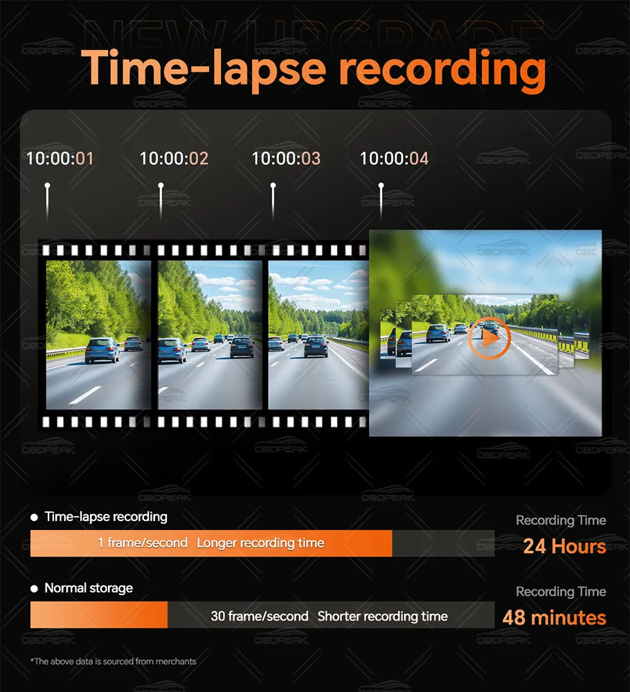 K8 Pro 11.3"  Touch Screen Car Camera 5K Dash Cam GPS 5G WiFi Wireless CarPlay & Android Auto Loop Recording GPS Navigation DVR