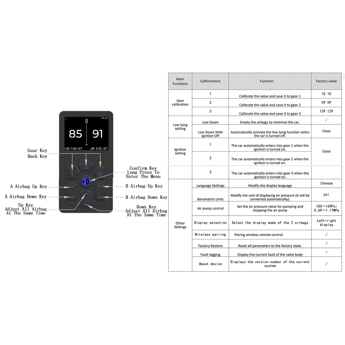 Universal 2-mode Controlled Air Suspension System 3 Preset Memory,Real-Time PSI Monitoring&Auto-Leveling for Truck/SUV/CustomCar