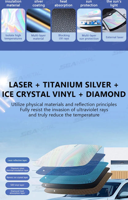 SEAMETAL Car Windshield Sun Shade Five-layer Front Window Sunshade Windshield Sun Protection Cover UV Blocker Summer Car Covers