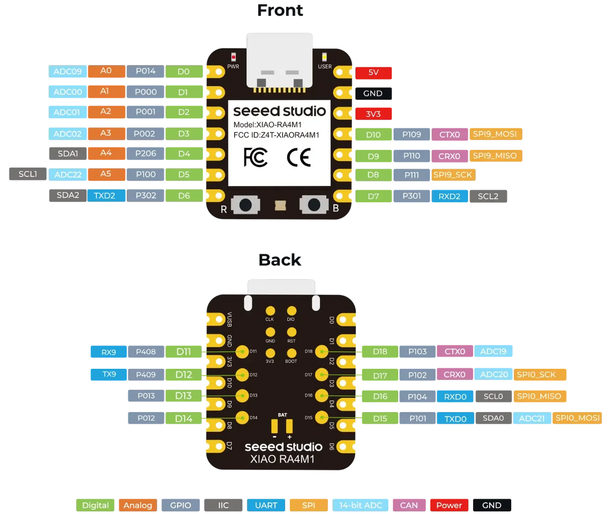 Arduino UNO XIAO RA4M1 - Smallest Dev Borad Based on 32-bit Renesas RA4M1, Arduino IDE-Ready, 19 GPIOs, RGB LED, CAN BUS,USB 2.0