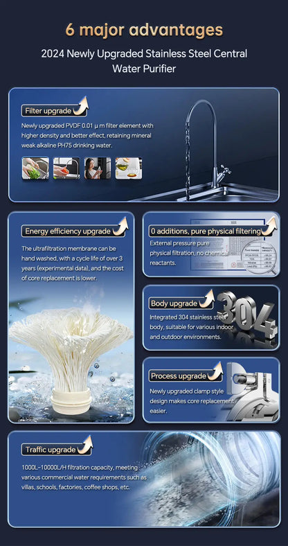 ZILISI High Flow Water Filter System, Whole House Stainless Steel, Mineral Water Filter, Reusable PVDF Direct Drink, 5000L
