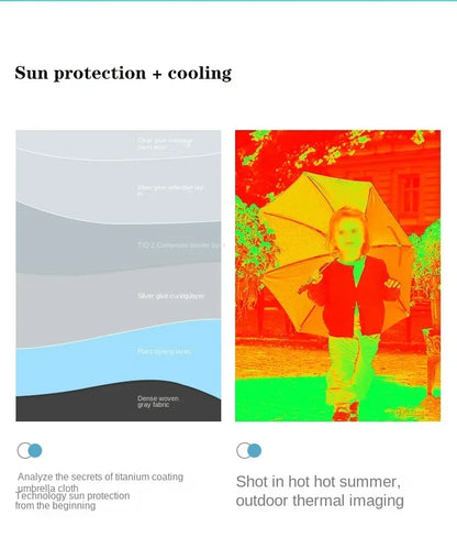 Universal Sun Umbrella for Baby Stroller UV Protection Pram Umbrella 360° Adjustable Rainproof and Windproof Sunshade Parasol