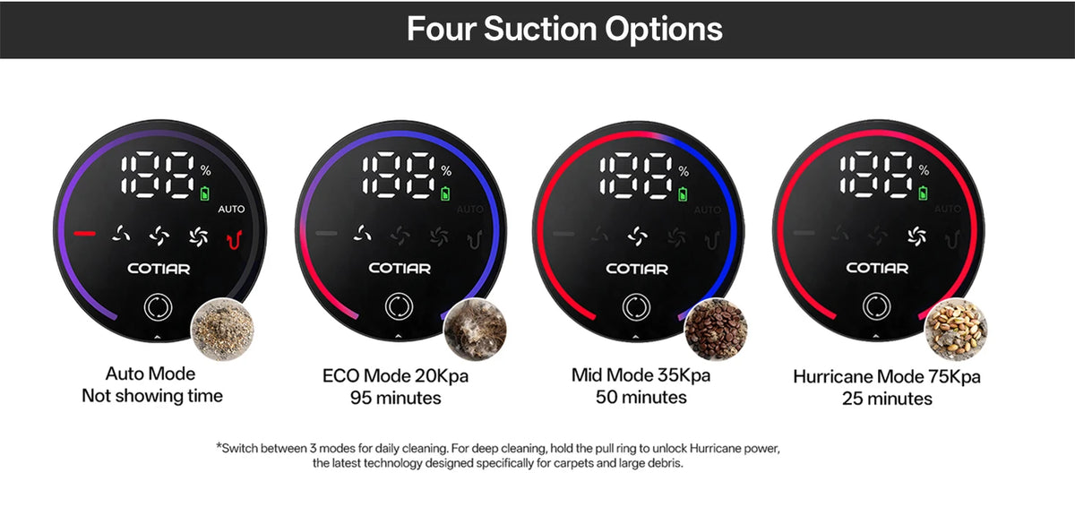 COTIAR V30 PRO 75kPa 800W Cordless Vacuum Cleaner Strong Suction 95 Mins Runtime Handheld Home Appliance Portable Removable Battery