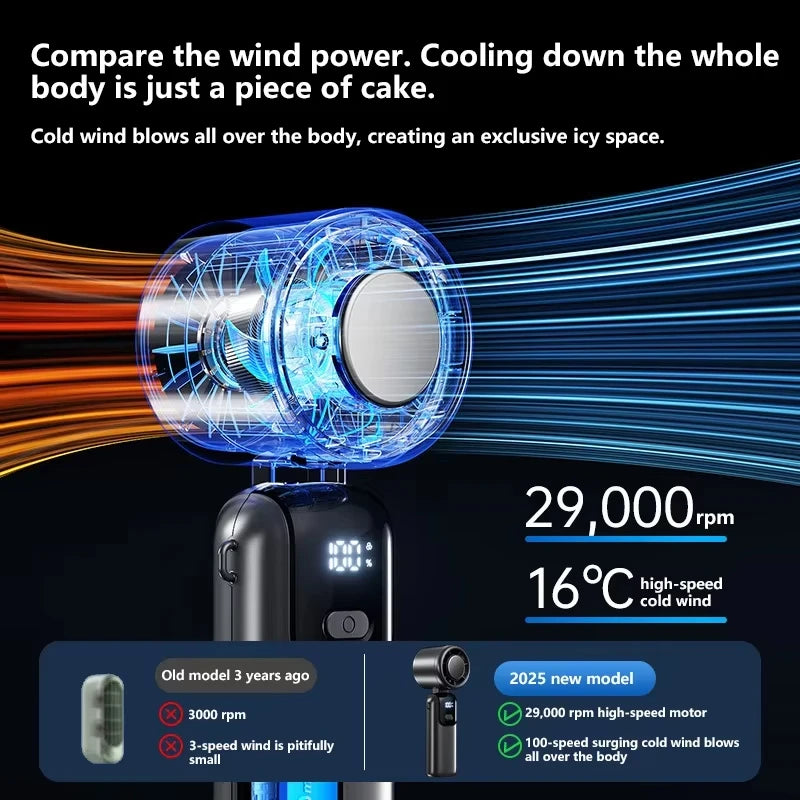 New Ice Cooling Handheld Fan 100 Speeds Turbo Portable USB Desk Fan Foldable/Hangable for Outdoor Fast Chill Ice Compress