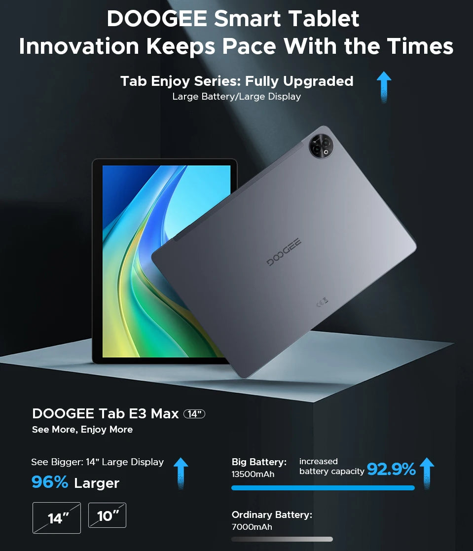 Global Version DOOGEE Tab E3 Max Tablet PC Android 15 Gemini AI 14'' 2.1K Screen 8GB RAM 256GB 13500mAh Large Battery Smart Pad