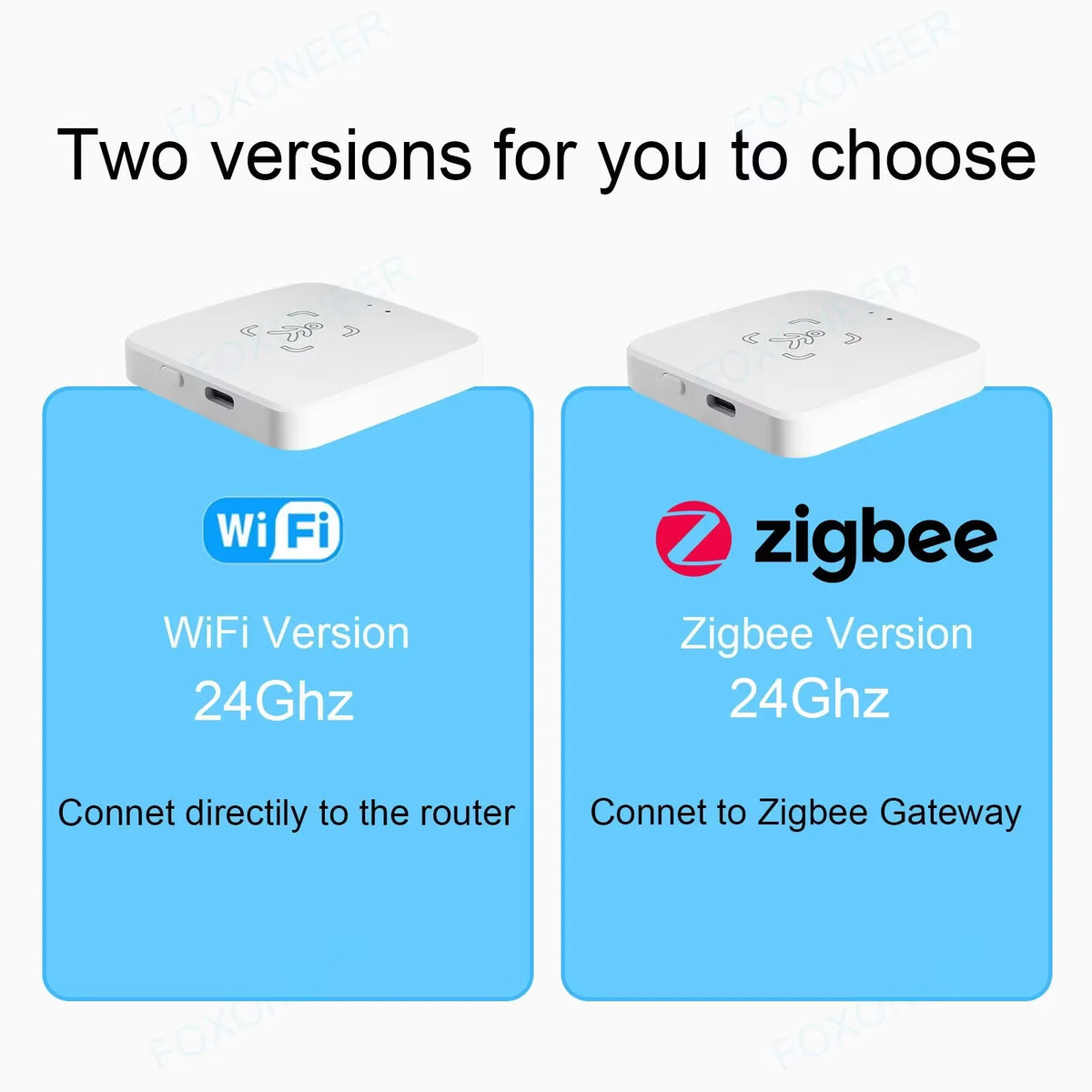Tuya Zigbee/WiFi Smart Human Presence Sensor 24Ghz MmWave Radar Detection Luminance/Distance Support Home Assistant