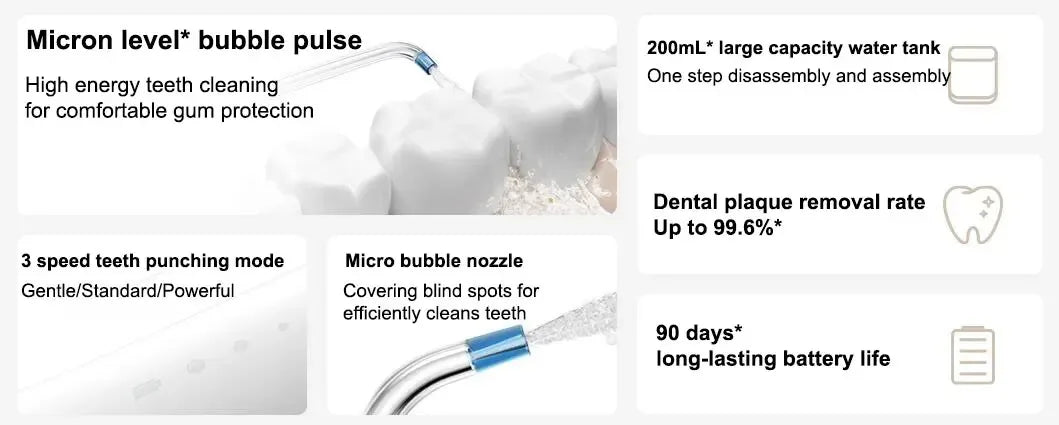 XIAOMI MIJIA MEO705 Portable Oral Irrigator Dental Teeth Whitening Flosser Bucal Tooth Cleaner Waterpulse Water Thread for Teeth