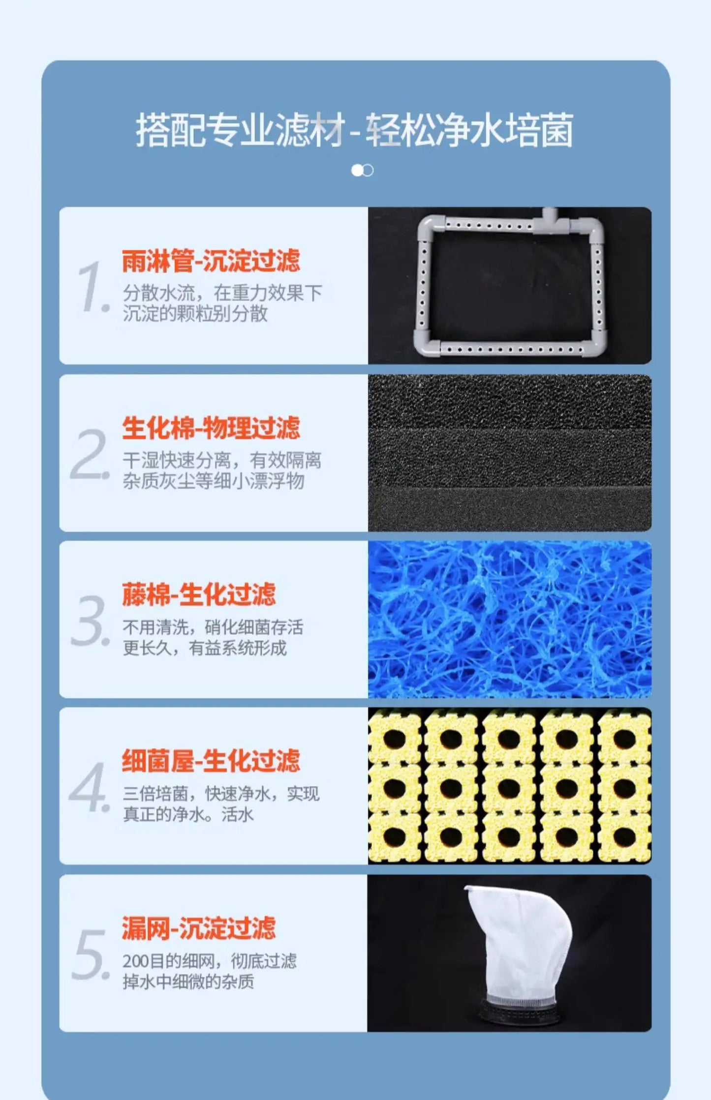 Fish Tank Top Filter Pond Water Circulation Ecological Purification Equipment Aquarium Water Quality Cleaning Device