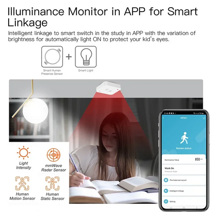 Tuya Zigbee WiFi  Human Presence Sensor MmWave Radar Detector With Luminance Sensor For Smart Home Smart Life replace PIR Sensor