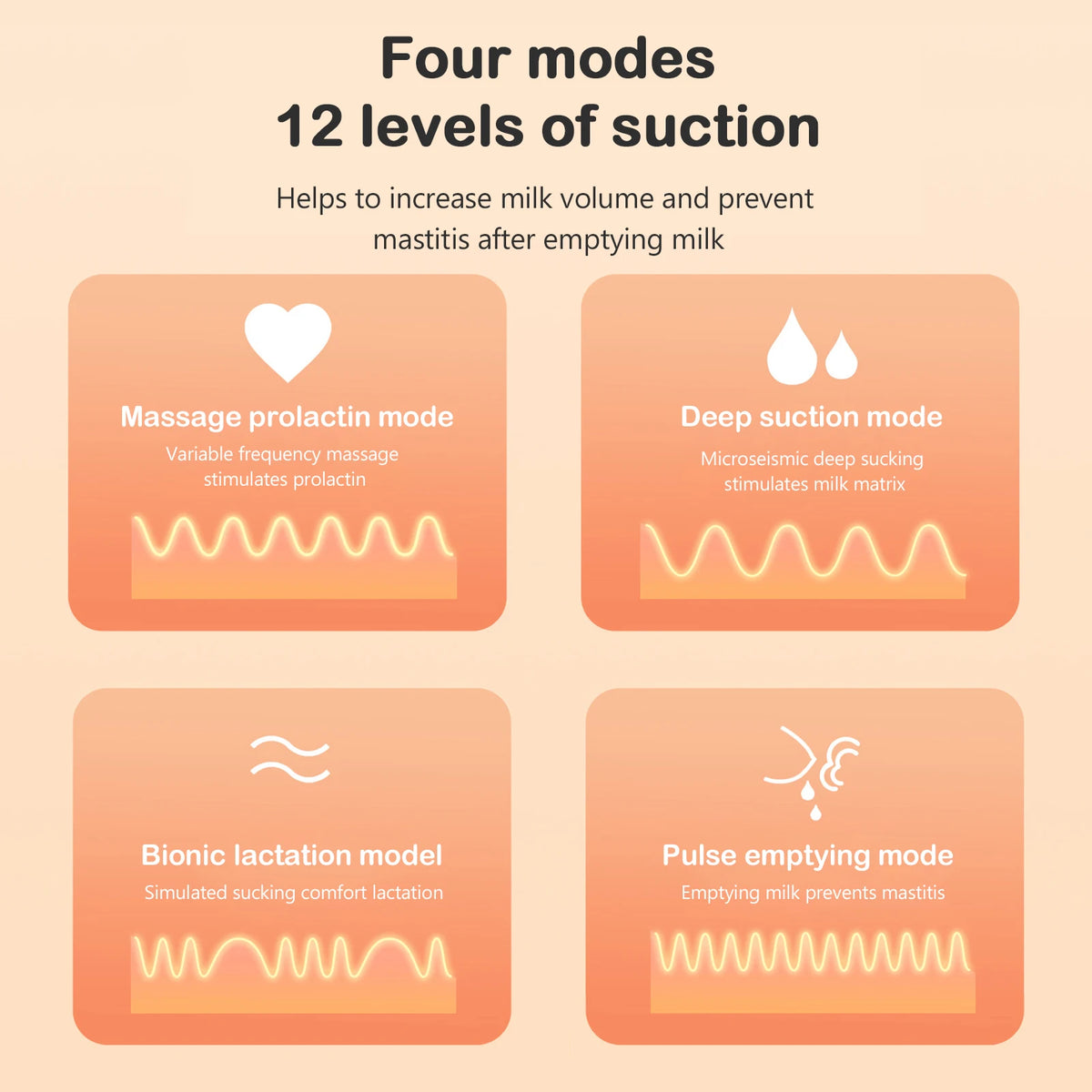 Wearable Breast Pump 12 Level of Suction Low Weight and Low Noise Hands Free Electric Breast Pump Milk Collector BPA-free