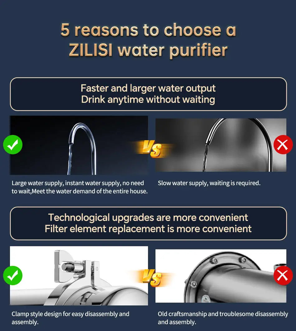 ZILISI High Flow Water Filter System, Whole House Stainless Steel, Mineral Water Filter, Reusable PVDF Direct Drink, 5000L
