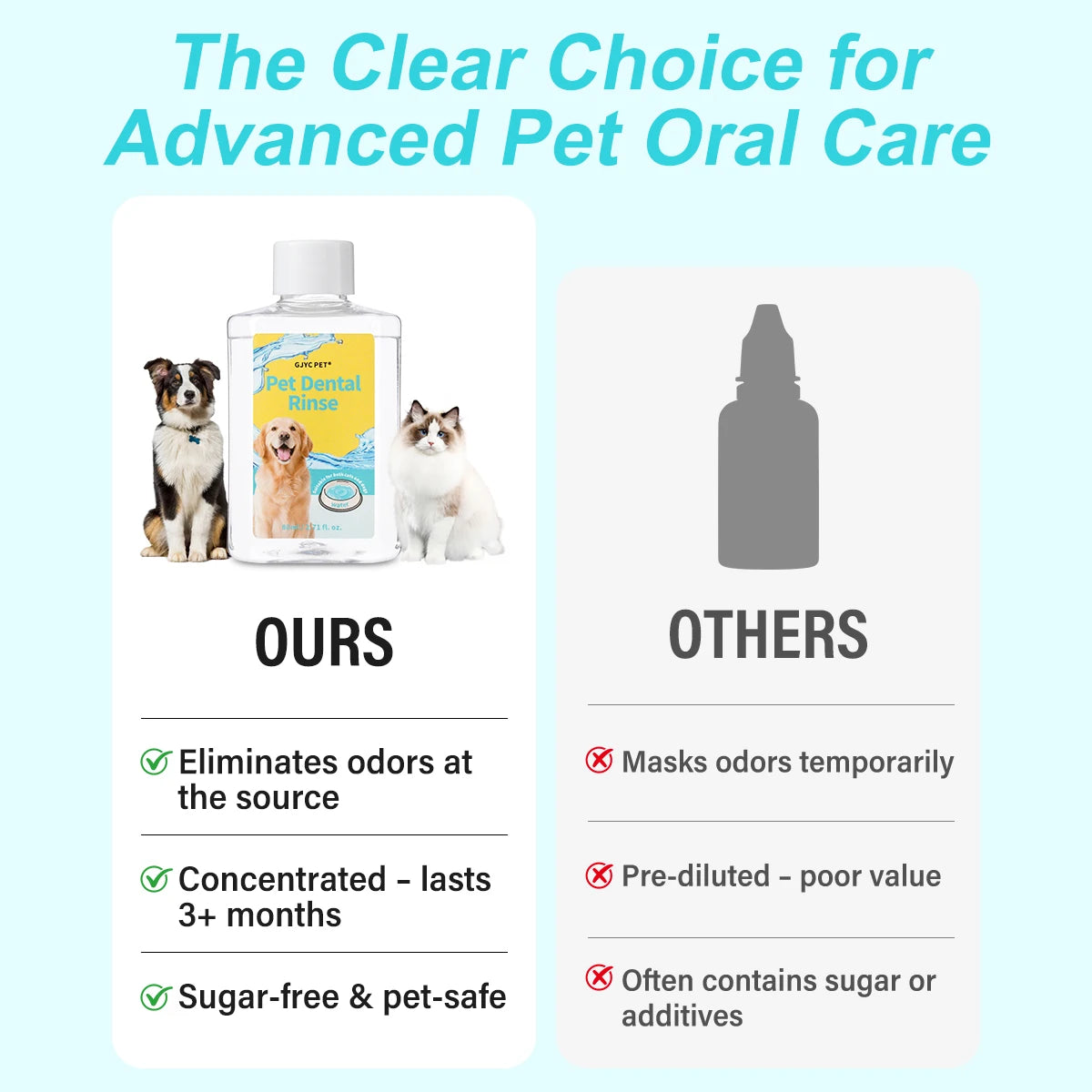 GJYC PET Concentrated Pet Mouthwash Oral Care Tartar Removal Fresh Breath Odor Eliminator Teeth Whitening For Dogs Cats