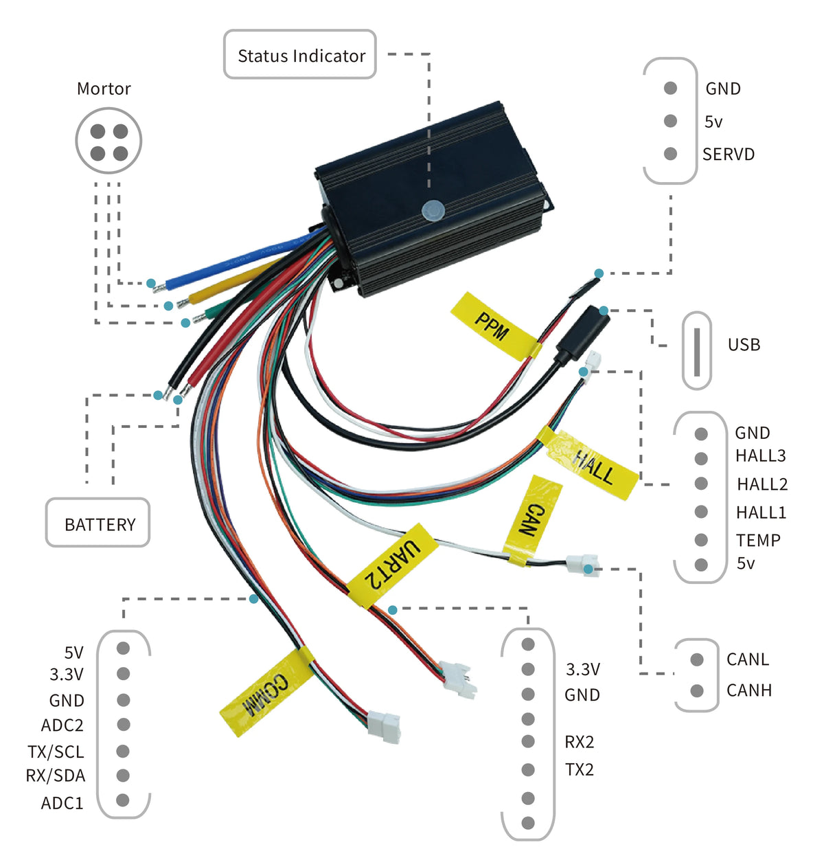 HOEYI 75100 75100 75V 100A HighPower Based on VESC75100 HighPower For Scooter/Electric Skateboard/Ebike Controller