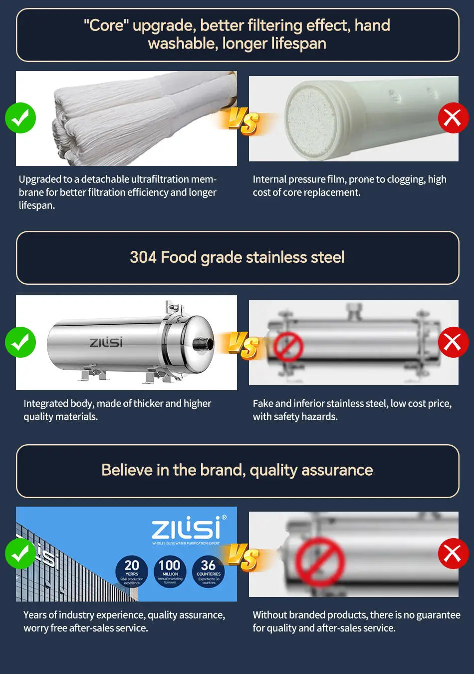 ZILISI High Flow Water Filter System, Whole House Stainless Steel, Mineral Water Filter, Reusable PVDF Direct Drink, 5000L