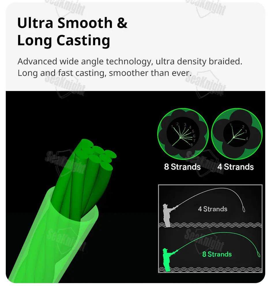 SeaKnight Brand W8 II Series 500M 8 Strands Fishing Line Advanced Braided PE Line anti-UV Seawater proof coating Fishing Line