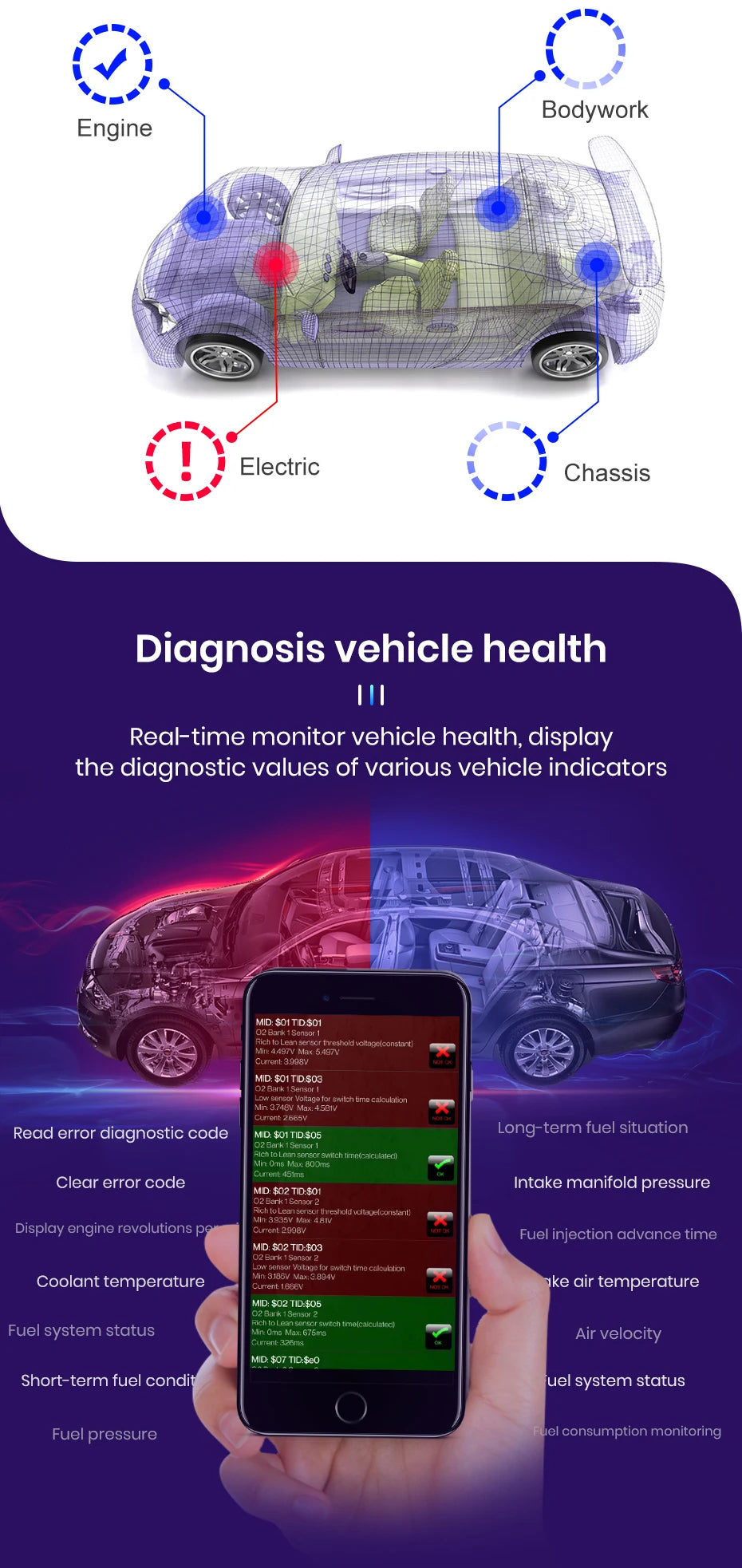Junsun Mini Auto Scanner ELM327 Bluetooth 4.0 compatible OBD2 V3 Adapter Car Diagnostic Tool Scan Tool for Car Accessories