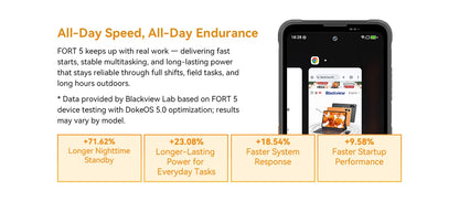 Blackview FORT 5 Android 16 Rugged Smartphone 36GB(12+24)+256GB 6.78" HD+ IPS 5000mAh Mobile Phone Smartphone Mobile Phone NFC
