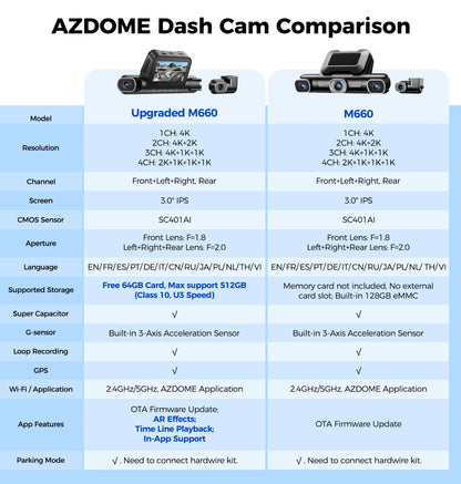 AZDOME Dash Cam M660 2.5K+3*1080P 4CH Car DVR GPS 5G Wifi Free 64GB Card Voice Control 24H Parking Monitor Super Night Visio