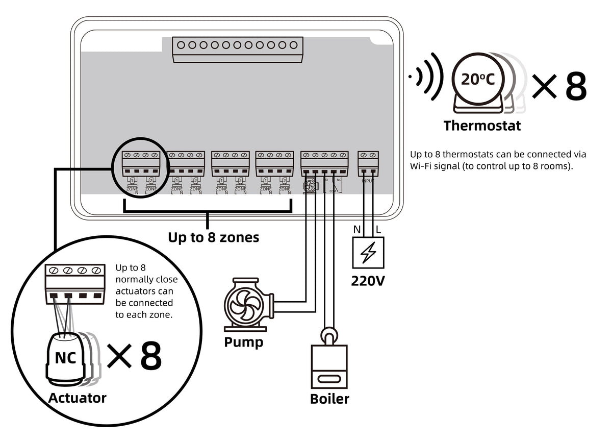 Beok Wireless Thermostat Controller Heating Wifi Smart Home 8-Channel Heating System for Gas Boiler Water Floor Actuator