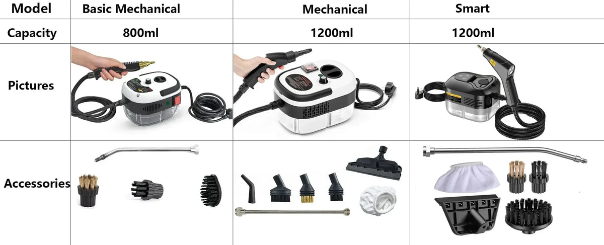 2500W High Pressure Steam Cleaner High Temperature Washing Machine for Home Air Conditioner Kitchen Hood Car Floor Cleaning Use, Basic Mechanical 1600W