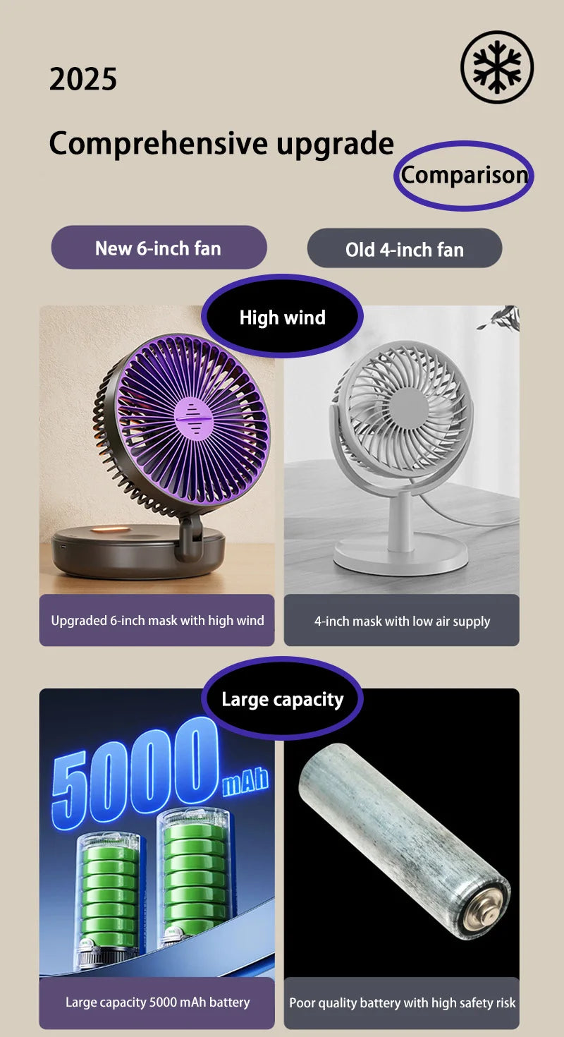 Lenovo 5000mAh 3IN1 Rechargeable Multifunctional Portable Fan Wall Mounted Fan 90° Folding Fan 4 Gears With Warm Night Light