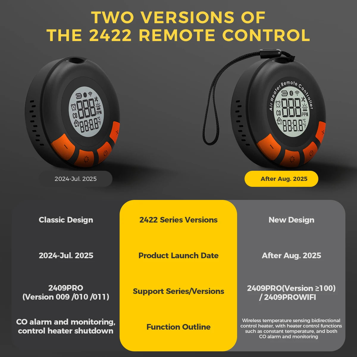 Air Automobile  Heater Remote Controller With Carbon Monoxide Alarm Function Car Accessories