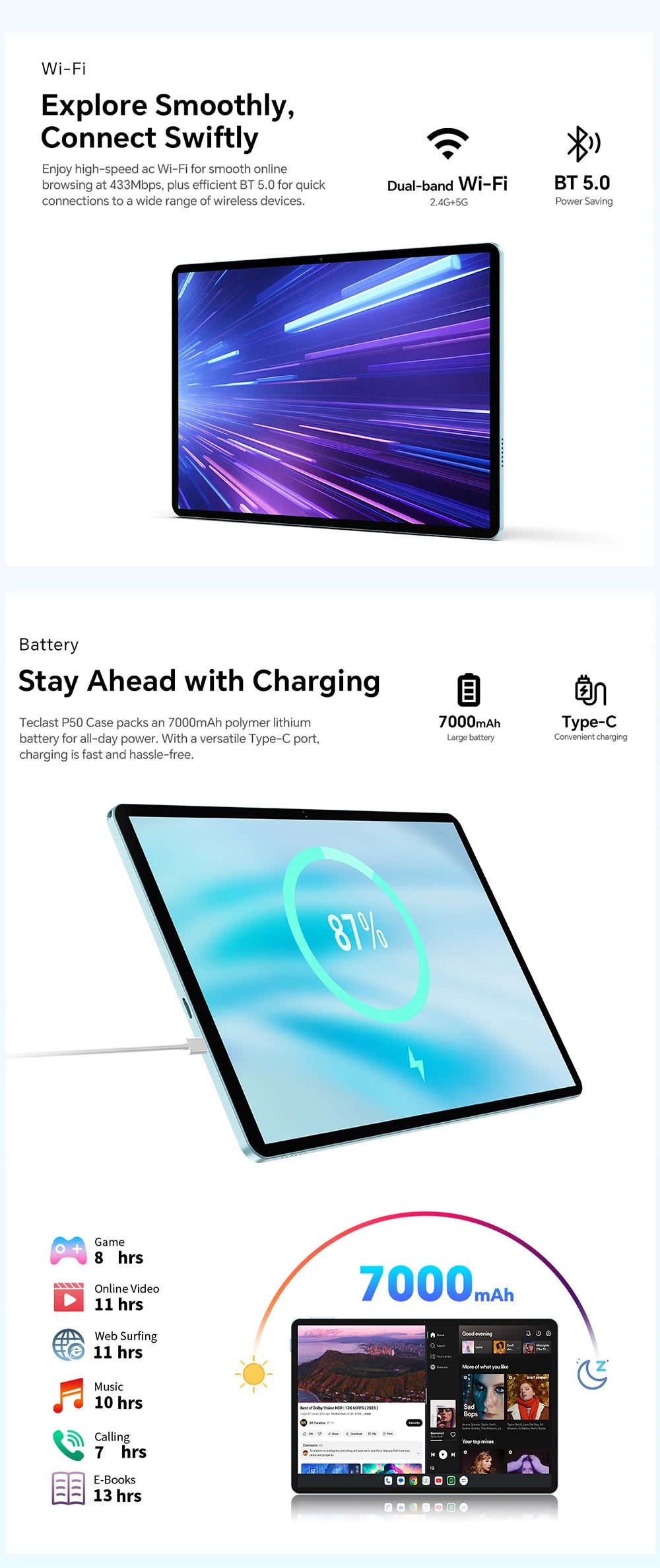 Teclast Tablet P50 Set Android 15 11" T606 8-Core Max 12GB RAM 128GB ROM P50 Case/Keyboard/Mouse/Stylus/Headphone/Stand