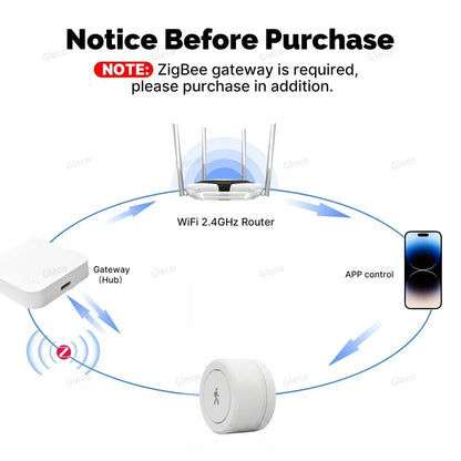 Zigbee 24G Mmwave Radar Presence Sensor Human Detector Motion/Static Detection For Tuya Z2M Smart Home Security Automation Alarm