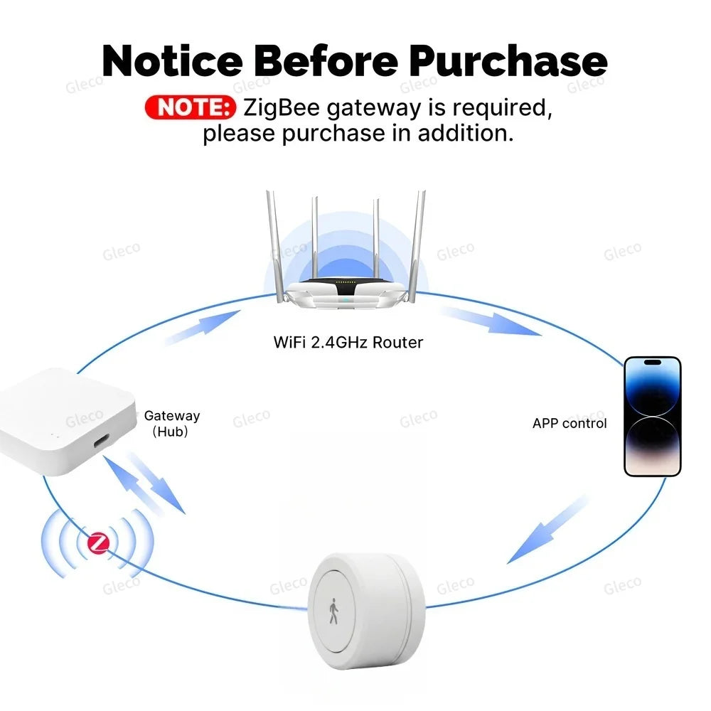 Zigbee 24G Mmwave Radar Presence Sensor Human Detector Motion/Static Detection For Tuya Z2M Smart Home Security Automation Alarm