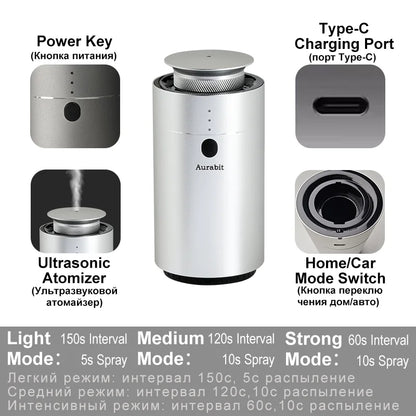 Smart Car Aromatherapy Diffuser AI Auto Sensing Start Stop Spray Quick Odor Eliminator Long Lasting Fragrance Home Car Use