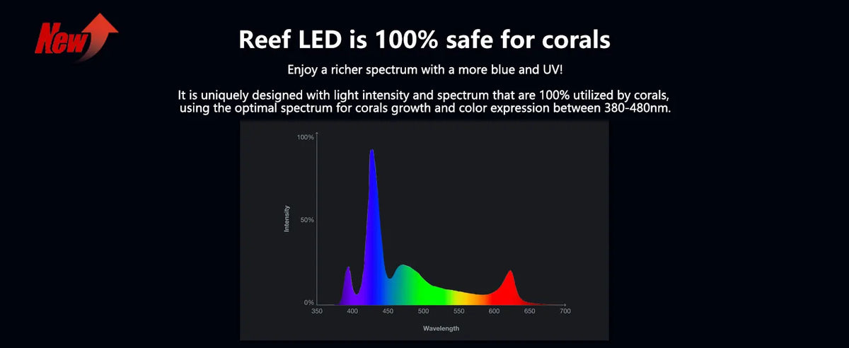PopBloom WiFi Aquarium LED Light RL90/RL115, Professional Reef Aquarium Lamp Full Spectrum for Reef Coral SPS/LPS Fish Tank