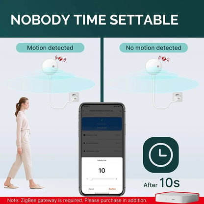 ZigBee Wifi 24G MmWave Human Presence Motion Sensor Radar Wave Human Detector Motion Detector Tuya Hub SmartLife Home Automation