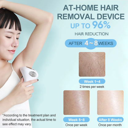 Vancostar Portable Laser Hair Removal Handset 900000 Flashes Painless Permanent Hair Remove for Women At-Home IPL Epilator