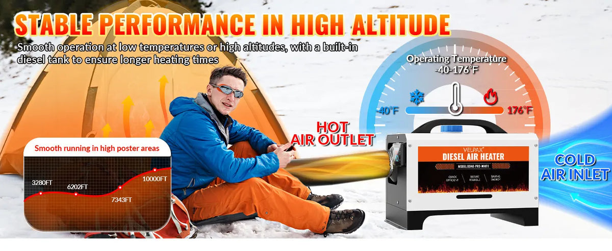 8kW 110V Diesel Heater – Portable Diesel Air Heater with Remote Control, Large LCD Screen, Smart Remote Control, Adjustable Temperature (18–40°C), for RVs, Yachts and Trucks (White)