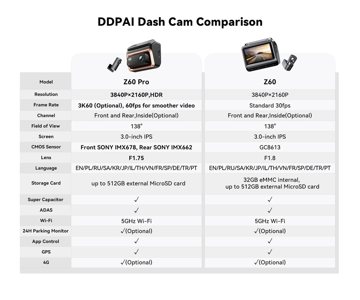 DDPAI Z60 Pro 4K Dash Cam Auto Dashcam Front GPS Car Camera for Dual SONY Sensor WiFi ADAS Night Vision DVR Video Recorder