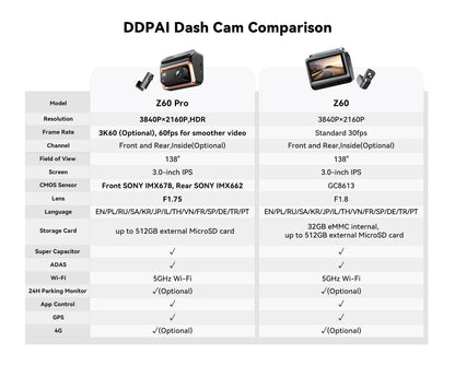 DDPAI Z60 Pro 4K Dash Cam Auto Dashcam Front GPS Car Camera for Dual SONY Sensor WiFi ADAS Night Vision DVR Video Recorder