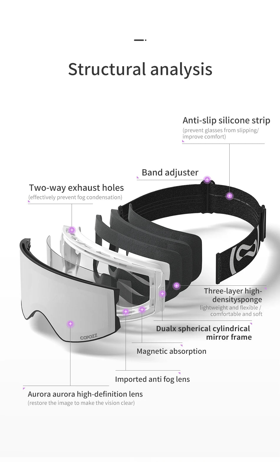 COPOZZ Magnetic Ski Goggles UV400 Protection Anti-Fog Ski Glasses Men Women Quick-Change Lens Snowboard Goggles with Two Options